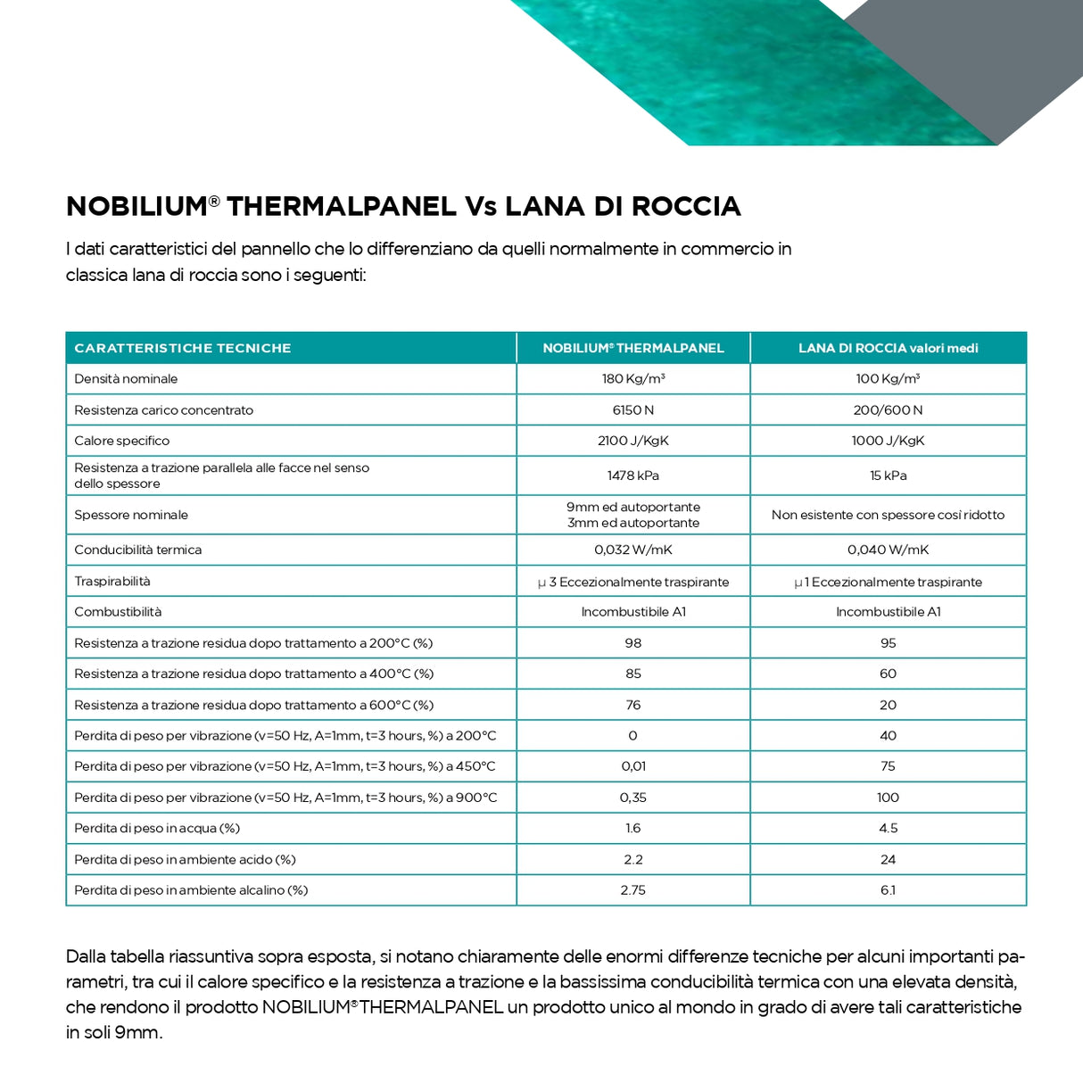 Pannello Isolante Naturale Traspirante ed Incombustibile NOBILIUM®THERMALPANEL €/MQ