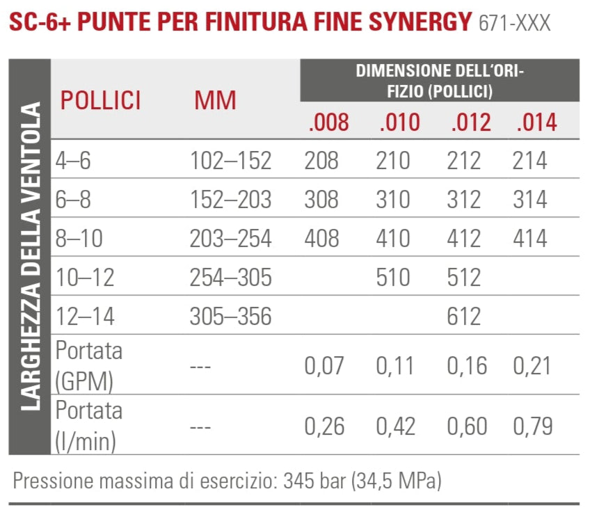 UGELLO SC-6+ Punte per Finitura Fine Synergy