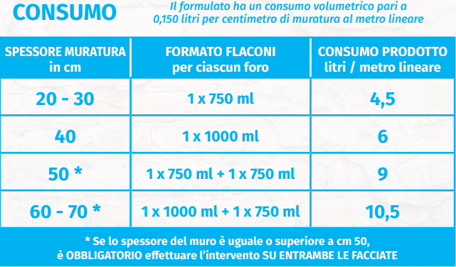 BARRIER ACQUA PLUS IDROFOBIZZANTE NANOTECNOLOGICO PER BARRIERE CHIMICHE