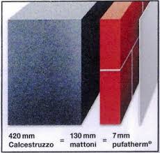 Pannello isolante Pufatherm - Sistema Capotto interno
