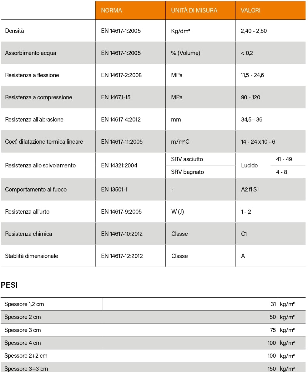 Davanzali e stipiti Stein+