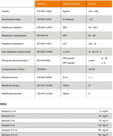 Davanzali e stipiti Stein+