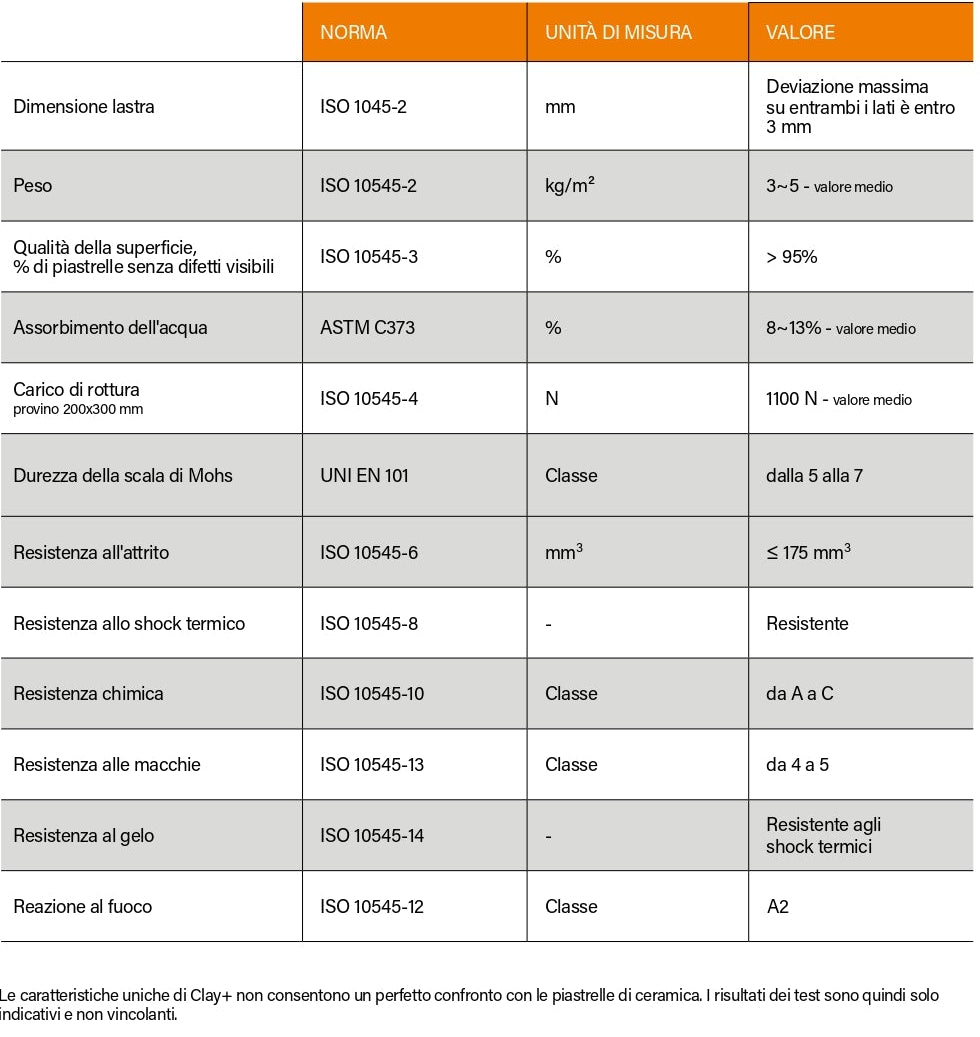Pannelli in argilla stabilizzata Clay+