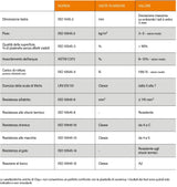 Pannelli in argilla stabilizzata Clay+